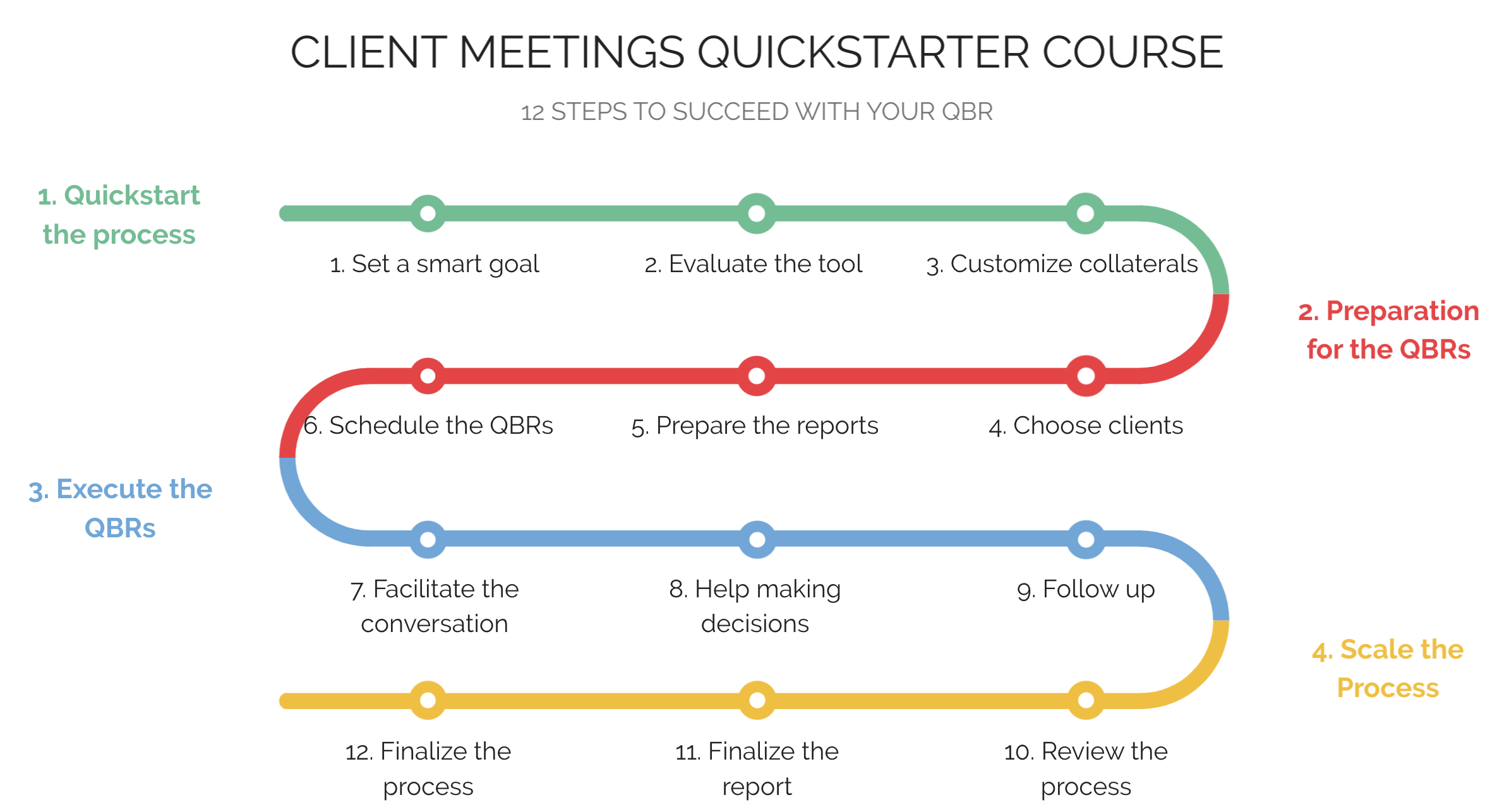 12 steps to succeed with your QBR