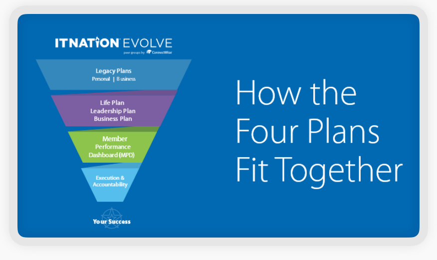 IT Nation Evolve Planning For Success