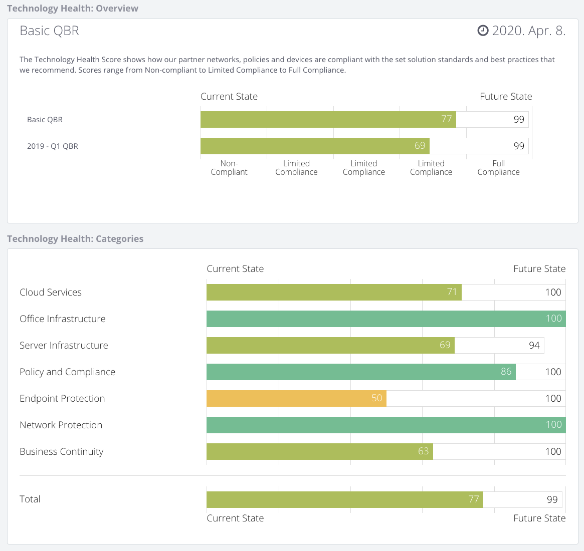 Infrastructure Health Assessment