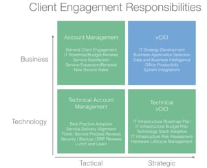 Client Engagement Roles