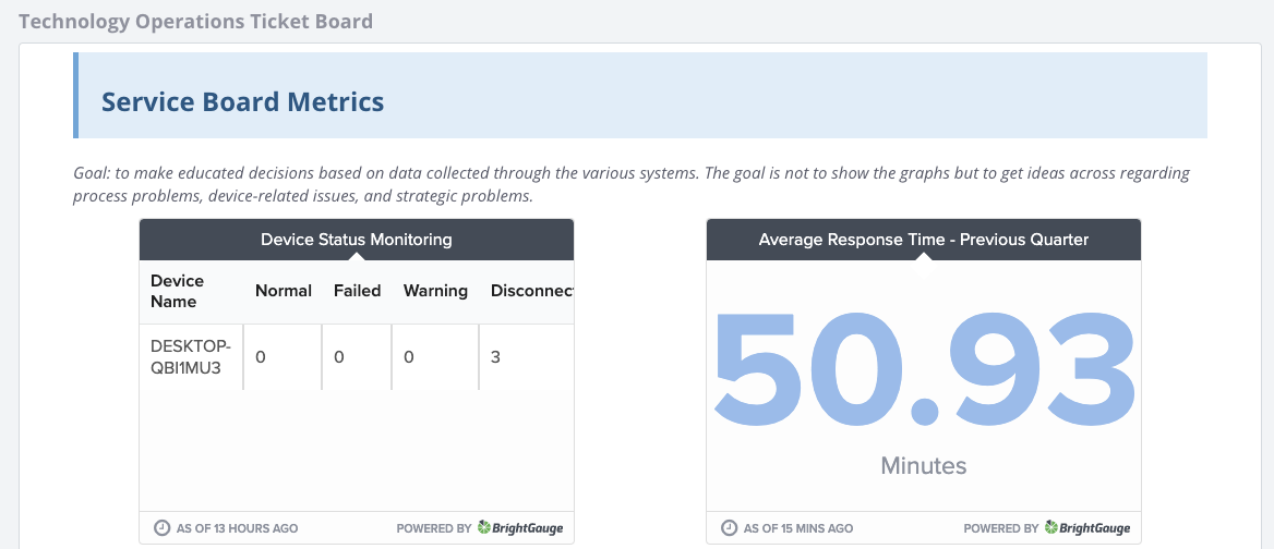 Client Meeting Report Tool widgets