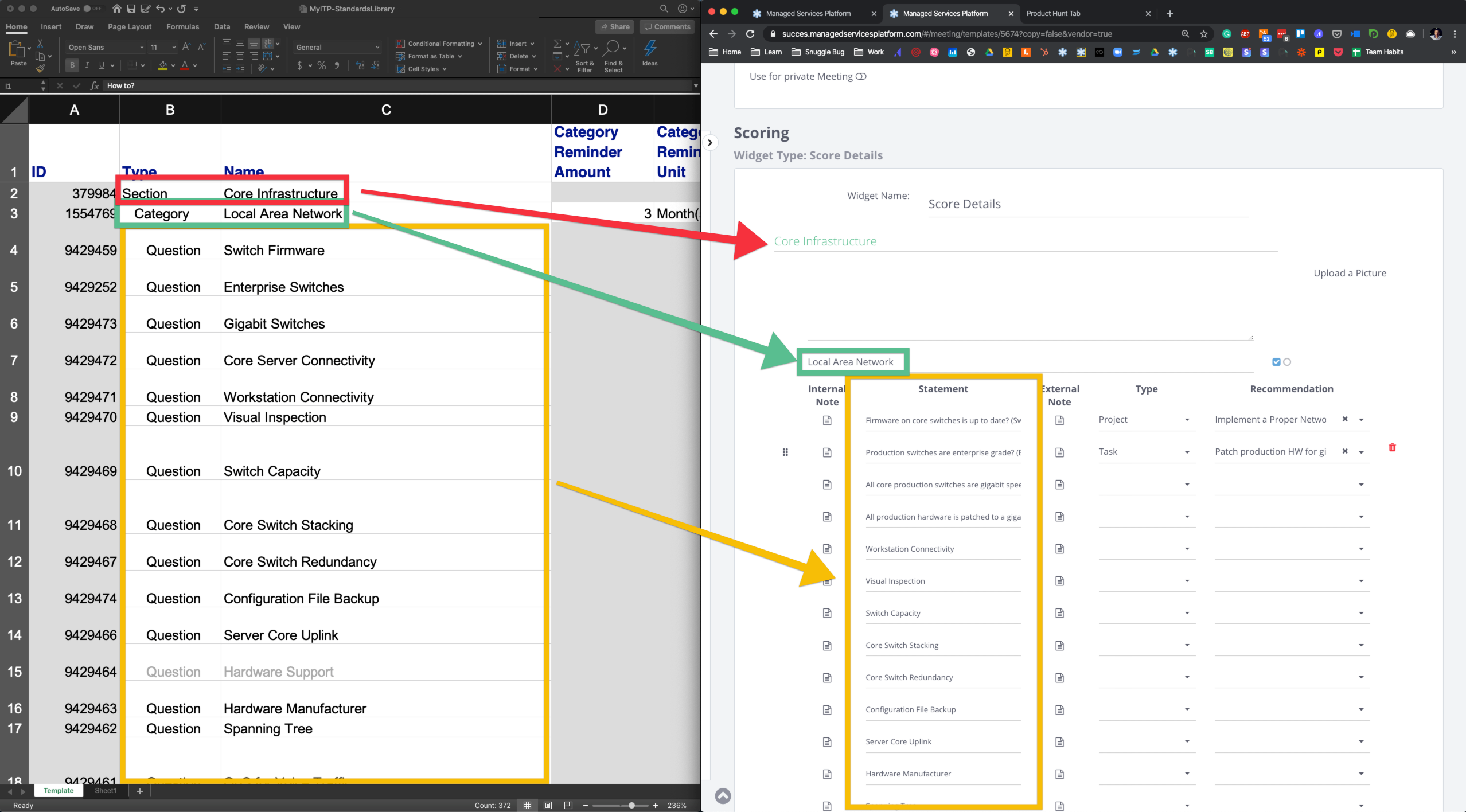 Guided Implementation for MSPs