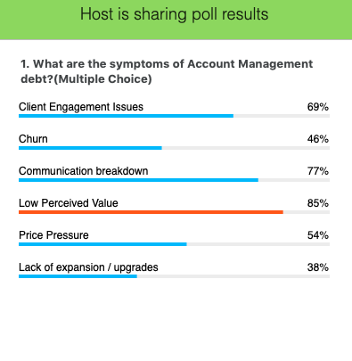 symptoms of account management debt