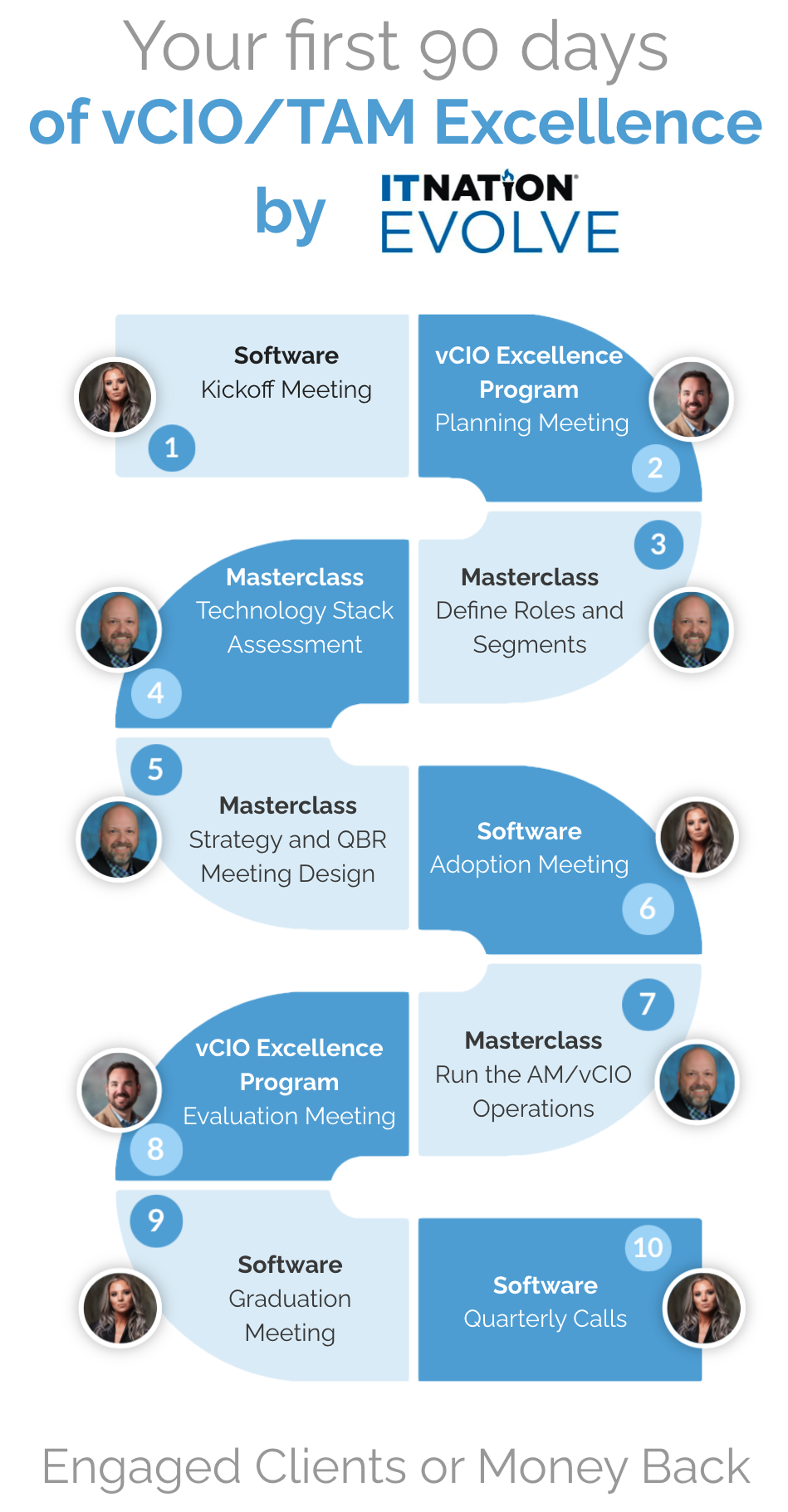 vCIo excellence-program for IT Nation Evolve