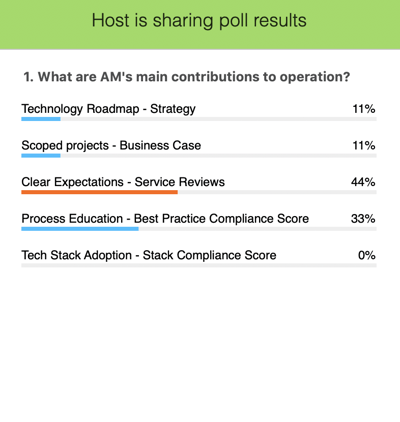 What are Account Management's main contributions to operation? 