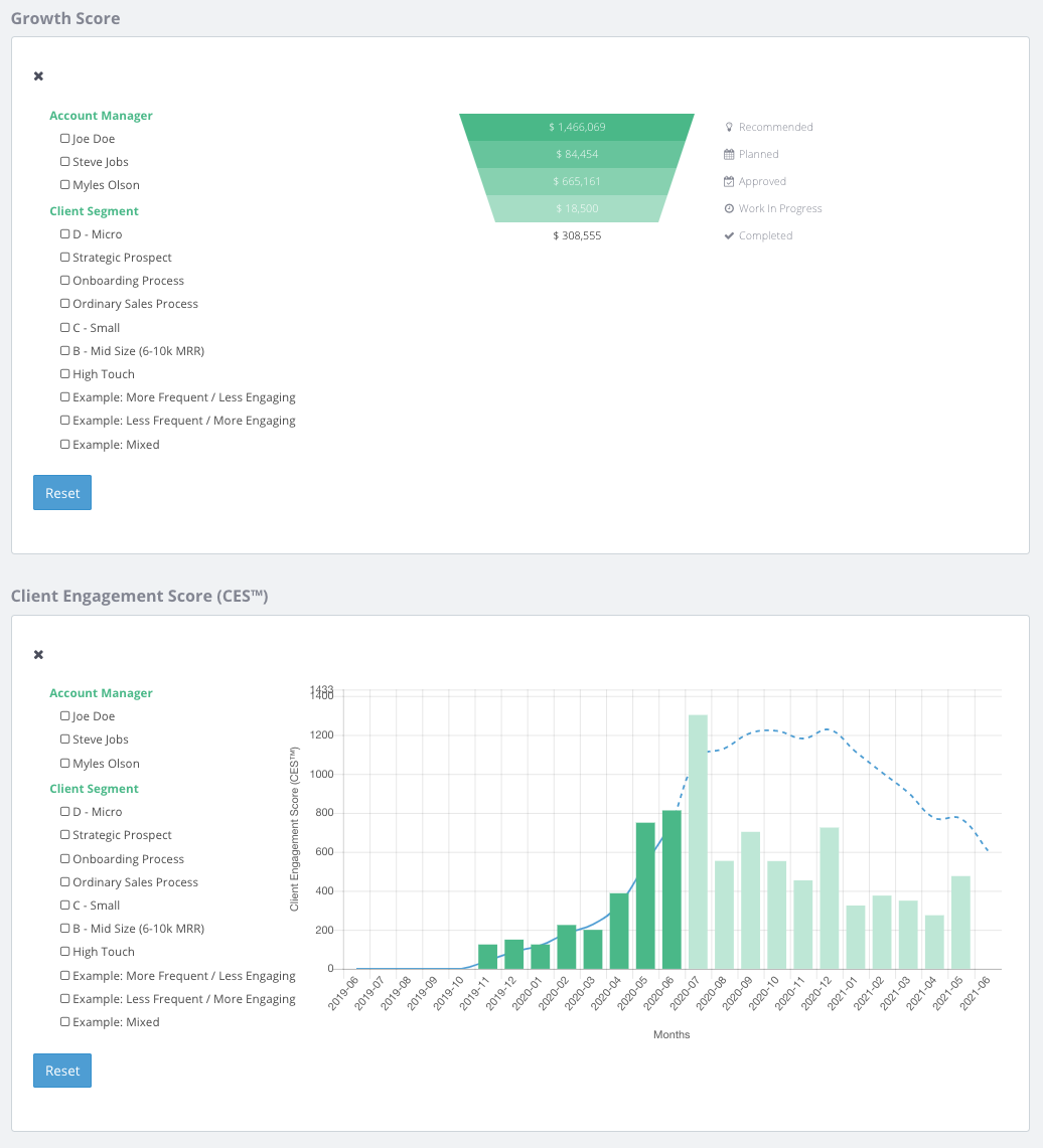 msp-growth-score-it