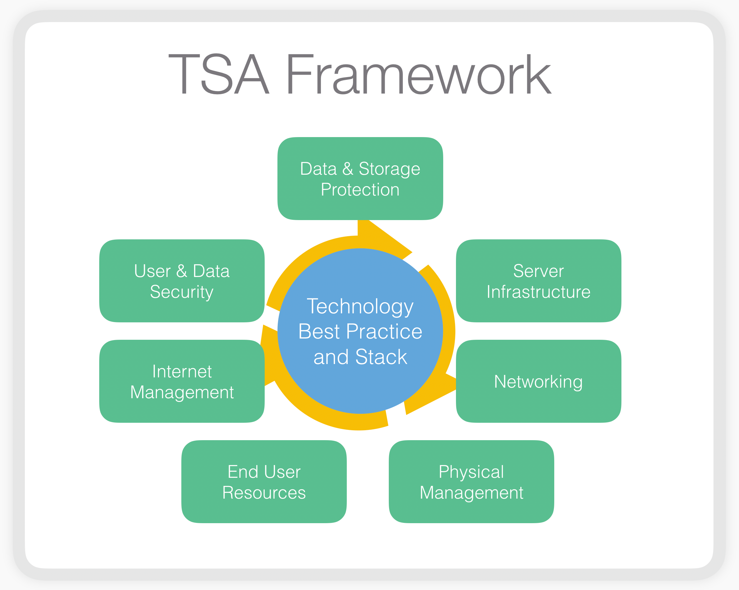 tsa_framework_grey tsa_framework_grey
