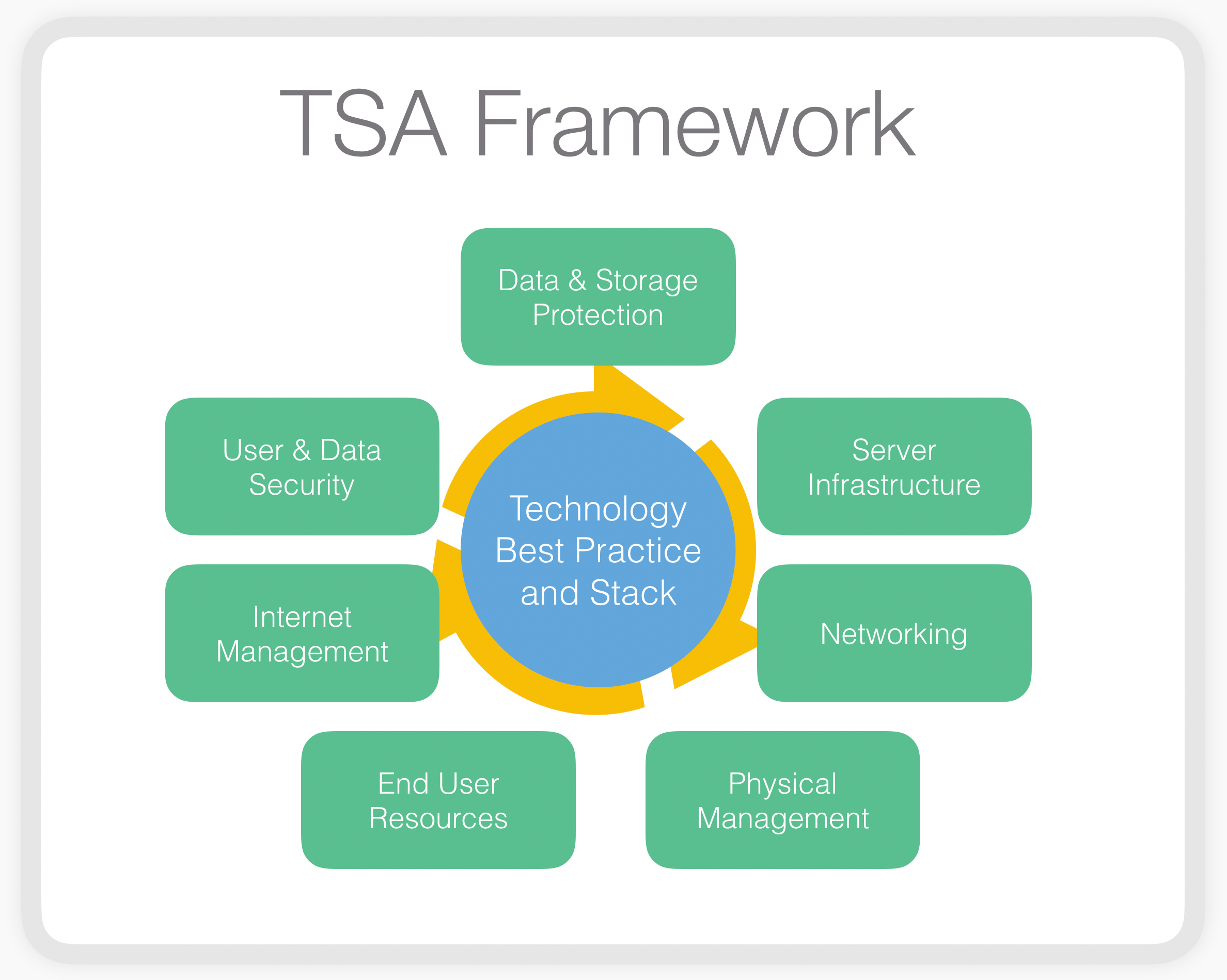 tsa_framework_grey